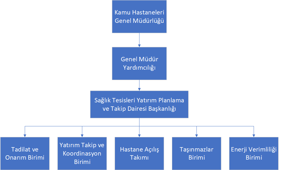 Organizasyon Şeması.png